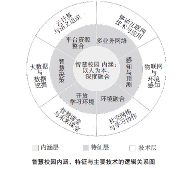 智慧校園內涵_副本.jpg